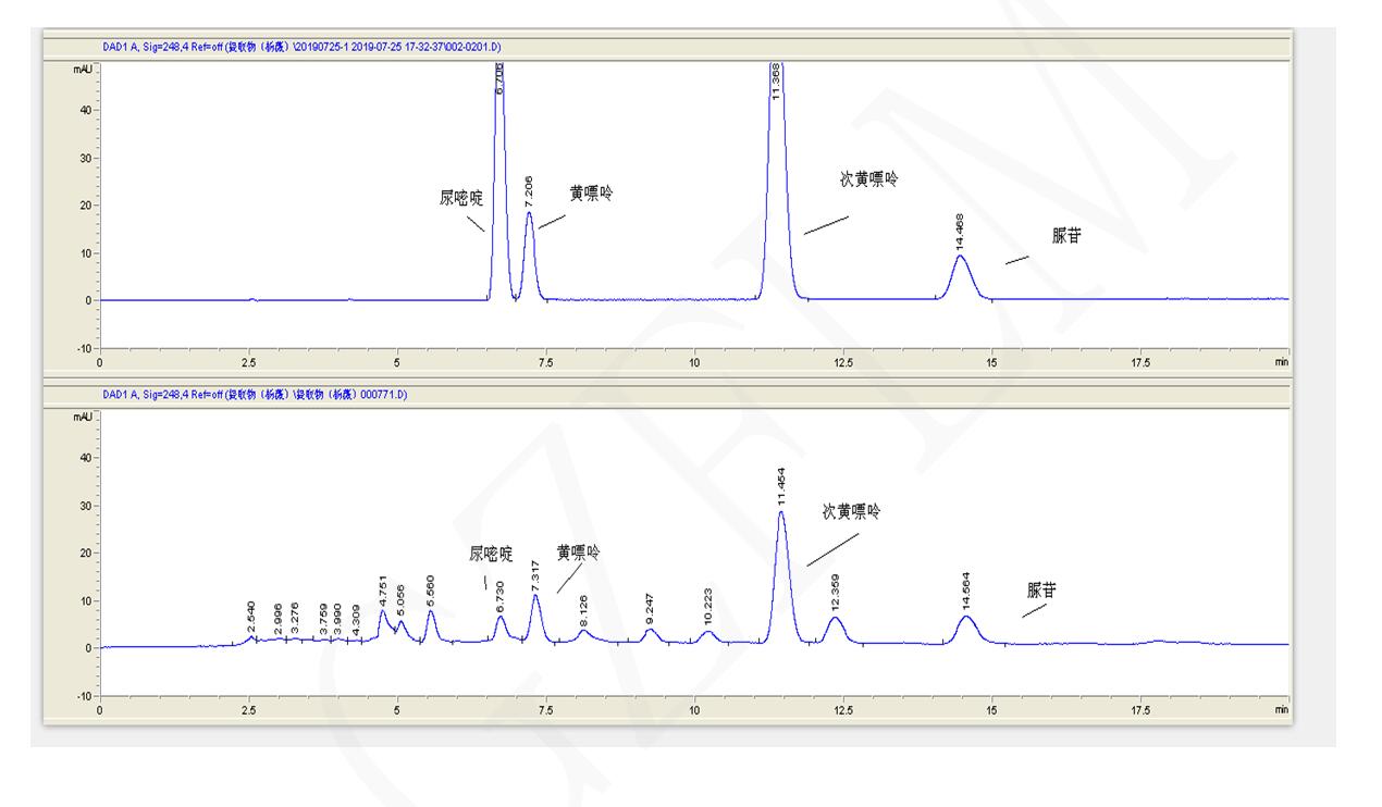 北京推薦黃嘌呤、次黃嘌呤、尿嘧啶與尿苷的分離用液相色譜柱