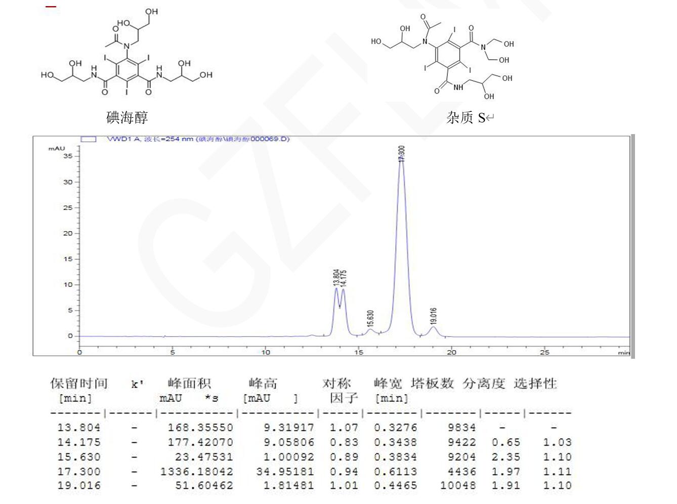 碘海醇、雜質(zhì) S 與其異構(gòu)體的分析